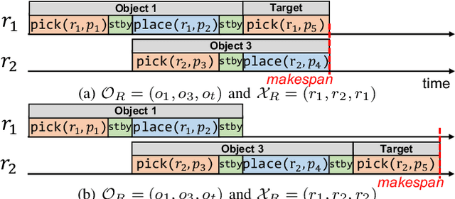 Figure 3 for Coordination of two robotic manipulators for object retrieval in clutter