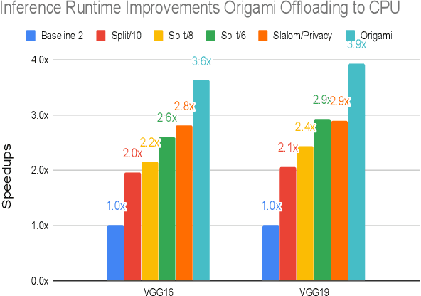 Figure 1 for Privacy-Preserving Inference in Machine Learning Services Using Trusted Execution Environments