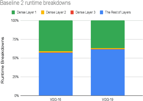 Figure 2 for Privacy-Preserving Inference in Machine Learning Services Using Trusted Execution Environments