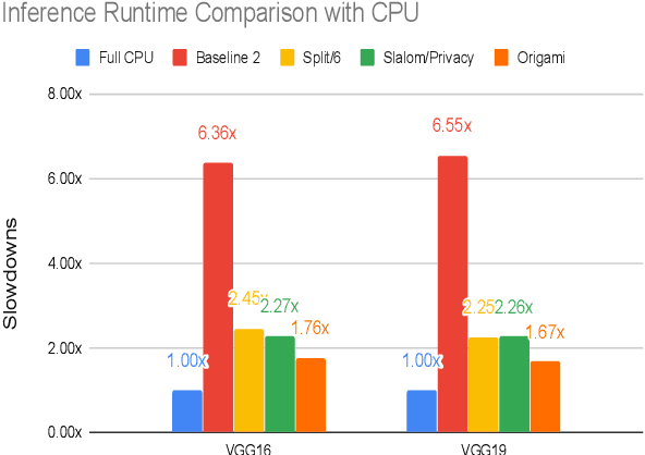 Figure 4 for Privacy-Preserving Inference in Machine Learning Services Using Trusted Execution Environments