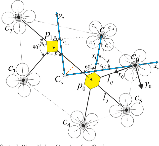 Figure 1 for Modular Multi-Copter Structure Control for Cooperative Aerial Cargo Transportation