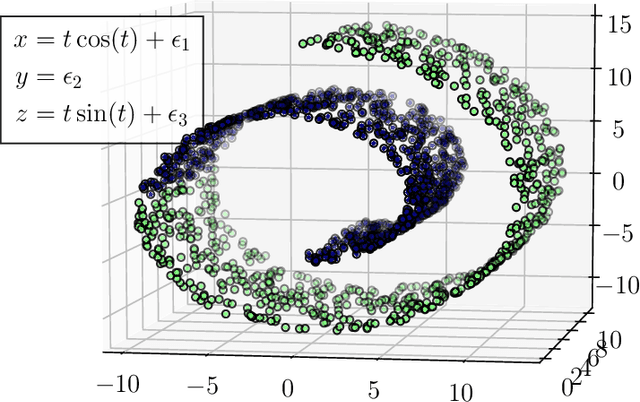 Figure 1 for Representation Learning for Words and Entities
