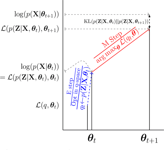 Figure 2 for Representation Learning for Words and Entities