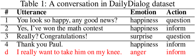 Figure 2 for EmpTransfo: A Multi-head Transformer Architecture for Creating Empathetic Dialog Systems