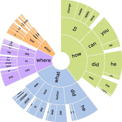 Figure 3 for Video Question Answering on Screencast Tutorials