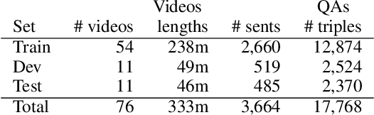 Figure 4 for Video Question Answering on Screencast Tutorials
