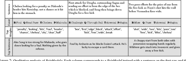 Figure 3 for Semantic Understanding of Professional Soccer Commentaries