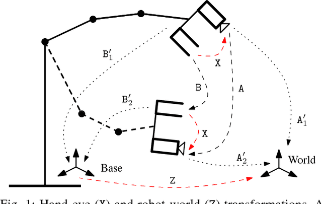Figure 1 for Hand-Eye and Robot-World Calibration by Global Polynomial Optimization