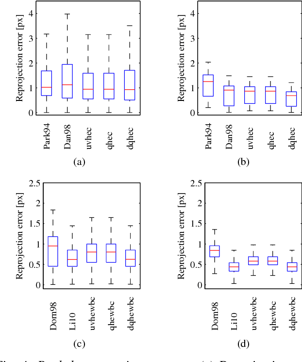 Figure 4 for Hand-Eye and Robot-World Calibration by Global Polynomial Optimization