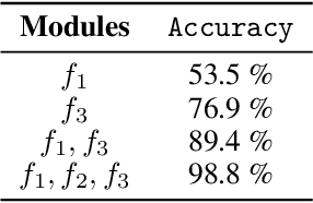 Figure 2 for Understanding the Representation Power of Graph Neural Networks in Learning Graph Topology