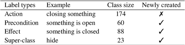 Figure 2 for Precondition and Effect Reasoning for Action Recognition