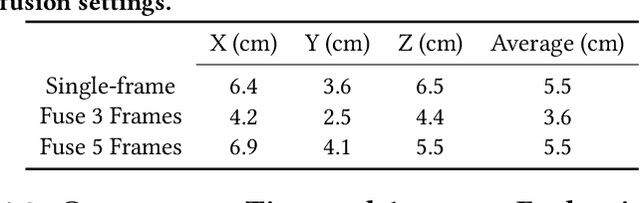 Figure 2 for Fast and Scalable Human Pose Estimation using mmWave Point Cloud