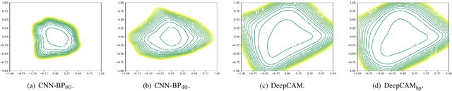 Figure 3 for Learning Deep Analysis Dictionaries -- Part II: Convolutional Dictionaries