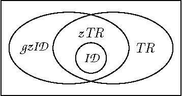 Figure 2 for Causal Transportability of Experiments on Controllable Subsets of Variables: z-Transportability