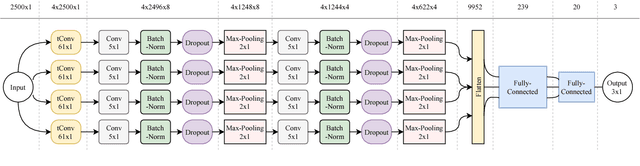 Figure 2 for An Ensemble of Transfer, Semi-supervised and Supervised Learning Methods for Pathological Heart Sound Classification