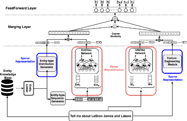 Figure 1 for ConCET: Entity-Aware Topic Classification for Open-Domain Conversational Agents