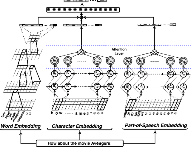 Figure 3 for ConCET: Entity-Aware Topic Classification for Open-Domain Conversational Agents