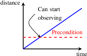 Figure 3 for Improving Search by Utilizing State Information in OPTIC Planners Compilation to LP