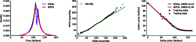 Figure 4 for Maximum Entropy Flow Networks