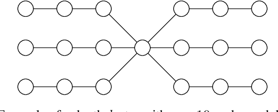 Figure 3 for More Effective Randomized Search Heuristics for Graph Coloring Through Dynamic Optimization