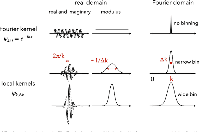 Figure 3 for How to quantify fields or textures? A guide to the scattering transform
