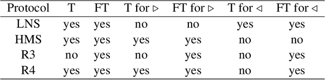 Figure 1 for Epistemic Protocols for Distributed Gossiping
