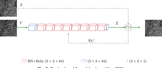Figure 2 for A Novel Cost Function for Despeckling using Convolutional Neural Networks
