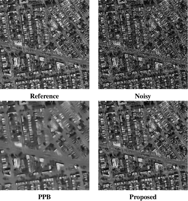 Figure 4 for A Novel Cost Function for Despeckling using Convolutional Neural Networks
