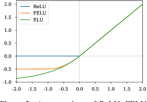 Figure 3 for ELF: Exact-Lipschitz Based Universal Density Approximator Flow