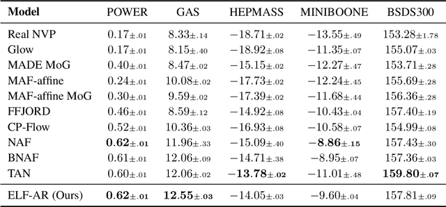 Figure 4 for ELF: Exact-Lipschitz Based Universal Density Approximator Flow