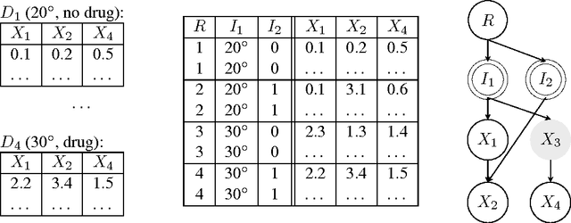 Figure 3 for Joint Causal Inference from Multiple Contexts