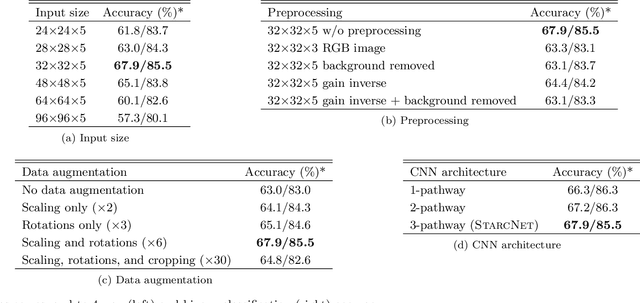 Figure 4 for StarcNet: Machine Learning for Star Cluster Identification