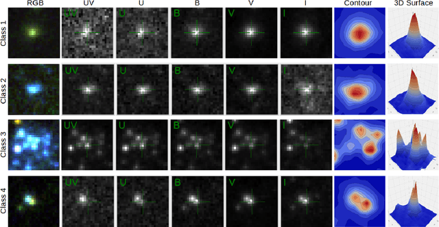 Figure 3 for StarcNet: Machine Learning for Star Cluster Identification