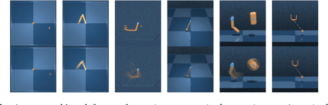 Figure 2 for Unsupervised Control Through Non-Parametric Discriminative Rewards