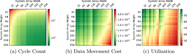 Figure 2 for On the Difficulty of Designing Processor Arrays for Deep Neural Networks