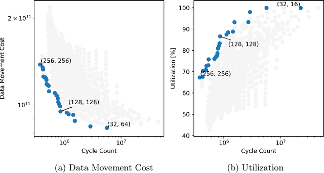 Figure 3 for On the Difficulty of Designing Processor Arrays for Deep Neural Networks