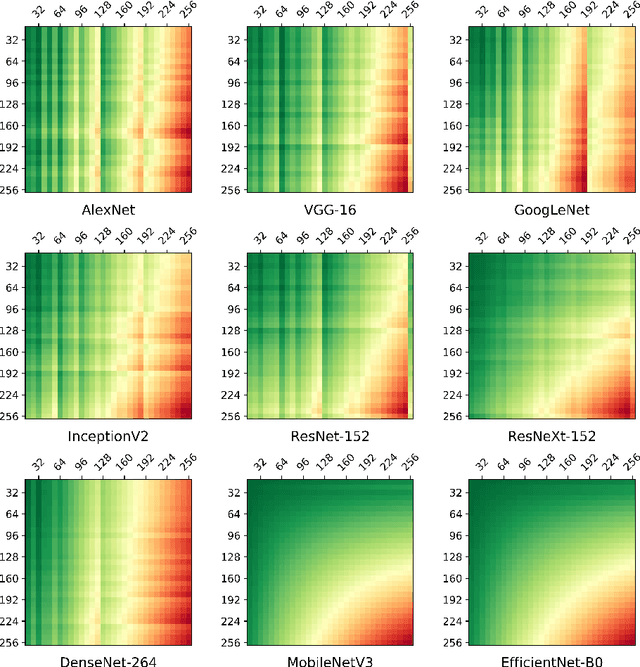 Figure 4 for On the Difficulty of Designing Processor Arrays for Deep Neural Networks