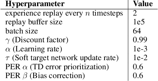 Figure 2 for Introspection Learning