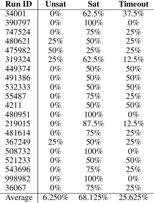 Figure 4 for Introspection Learning
