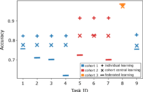 Figure 1 for Evaluation of Hyperparameter-Optimization Approaches in an Industrial Federated Learning System
