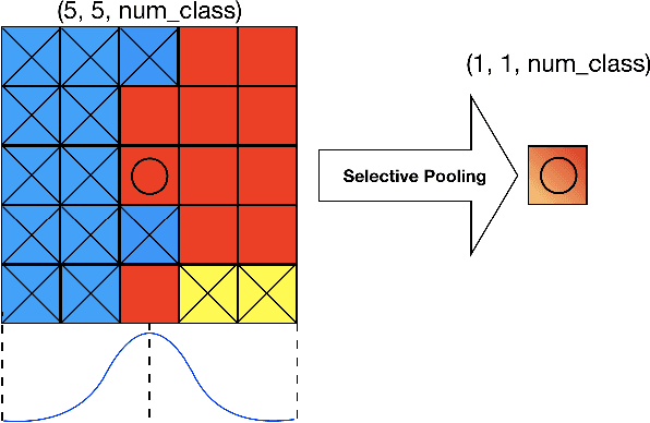 Figure 3 for Locally Adaptive Learning Loss for Semantic Image Segmentation