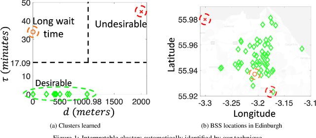 Figure 1 for Mining Interpretable Spatio-temporal Logic Properties for Spatially Distributed Systems
