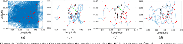 Figure 3 for Mining Interpretable Spatio-temporal Logic Properties for Spatially Distributed Systems