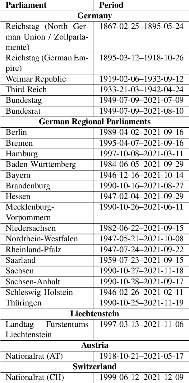 Figure 1 for German Parliamentary Corpus (GerParCor)
