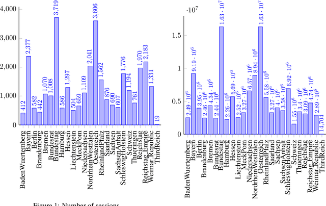 Figure 2 for German Parliamentary Corpus (GerParCor)