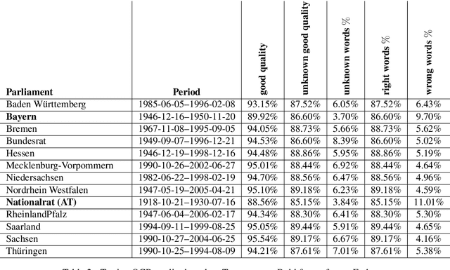 Figure 4 for German Parliamentary Corpus (GerParCor)