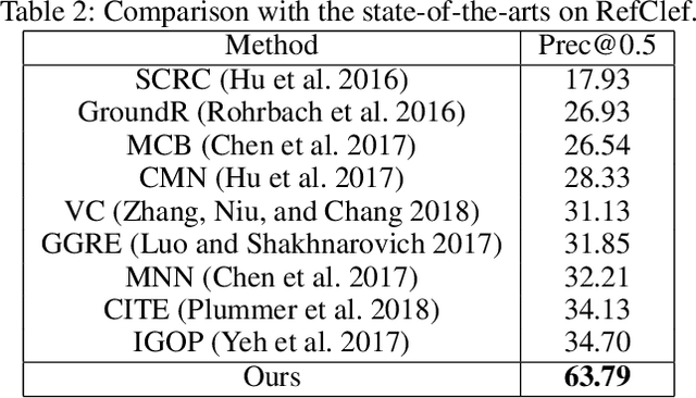 Figure 4 for A Real-Time Cross-modality Correlation Filtering Method for Referring Expression Comprehension