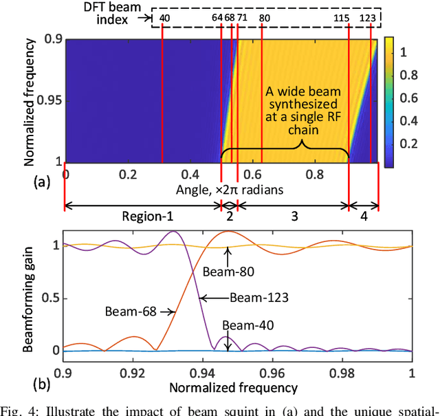 Figure 4 for Green Joint Communications and Sensing Employing Analogue Multi-Beam Antenna Arrays