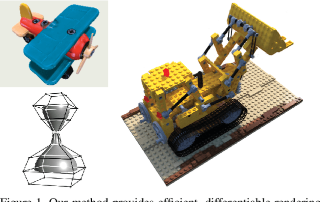 Figure 1 for Differentiable Surface Rendering via Non-Differentiable Sampling
