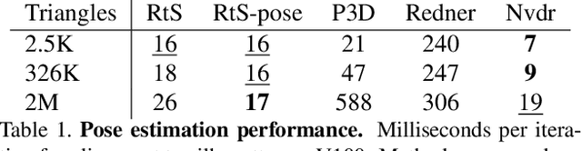 Figure 2 for Differentiable Surface Rendering via Non-Differentiable Sampling